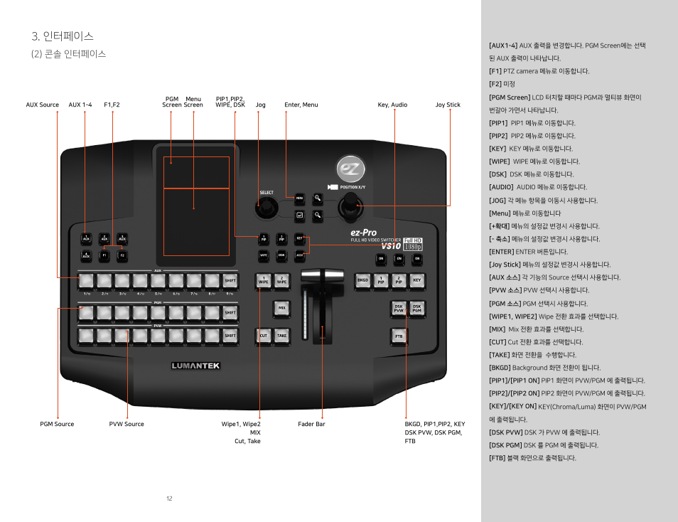 인터페이스 | Lumantek ez-Pro VS10 3G-SDI/HDMI Video Switcher with 5" LED Touchscreen User Manual | Page 7 / 35