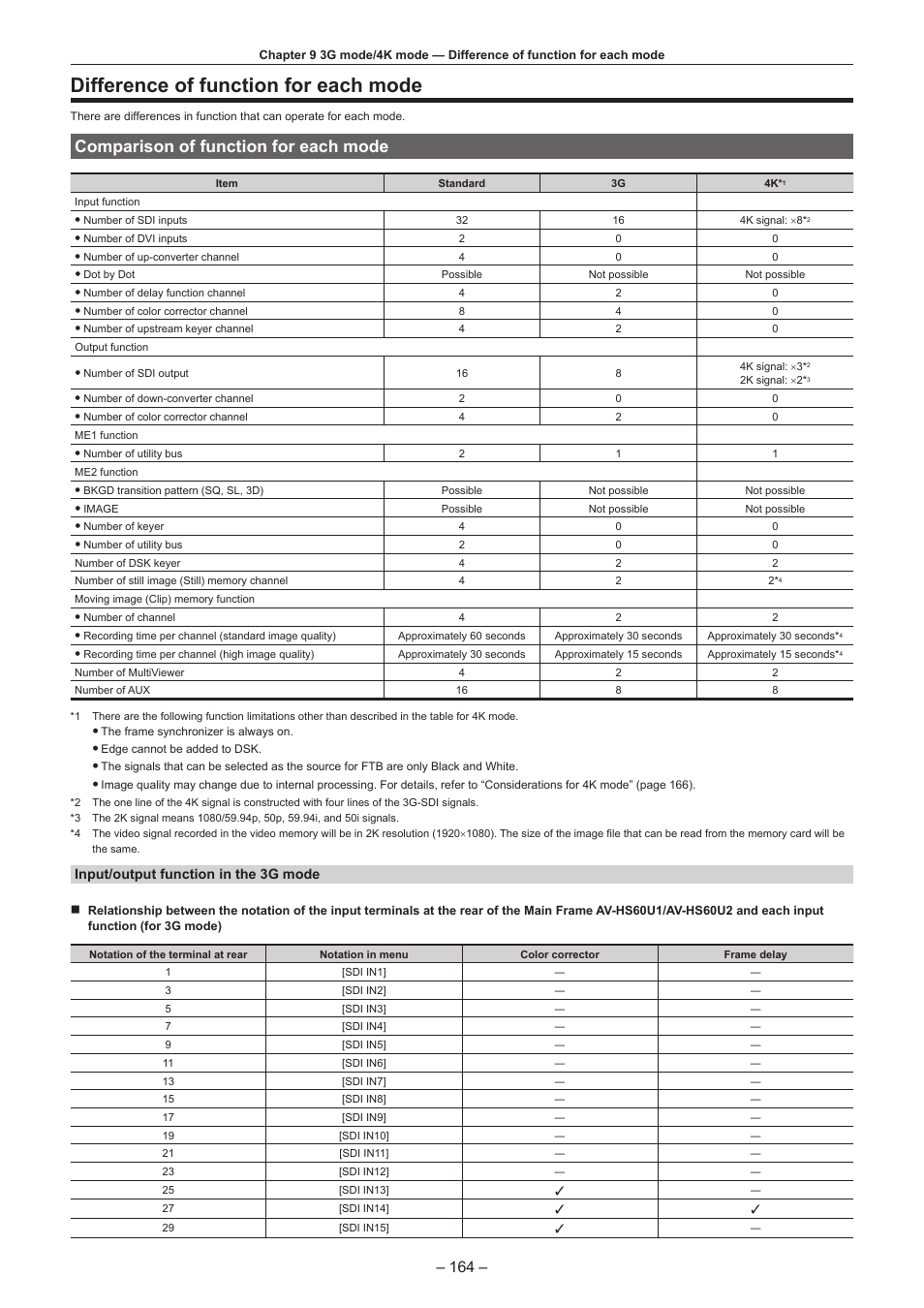 Difference of function for each mode, Comparison of function for each mode | Panasonic AV-HS6000 2 M/E Live Switcher Main Frame & Control Panel (Dual Redundant Power Supplies) User Manual | Page 164 / 206