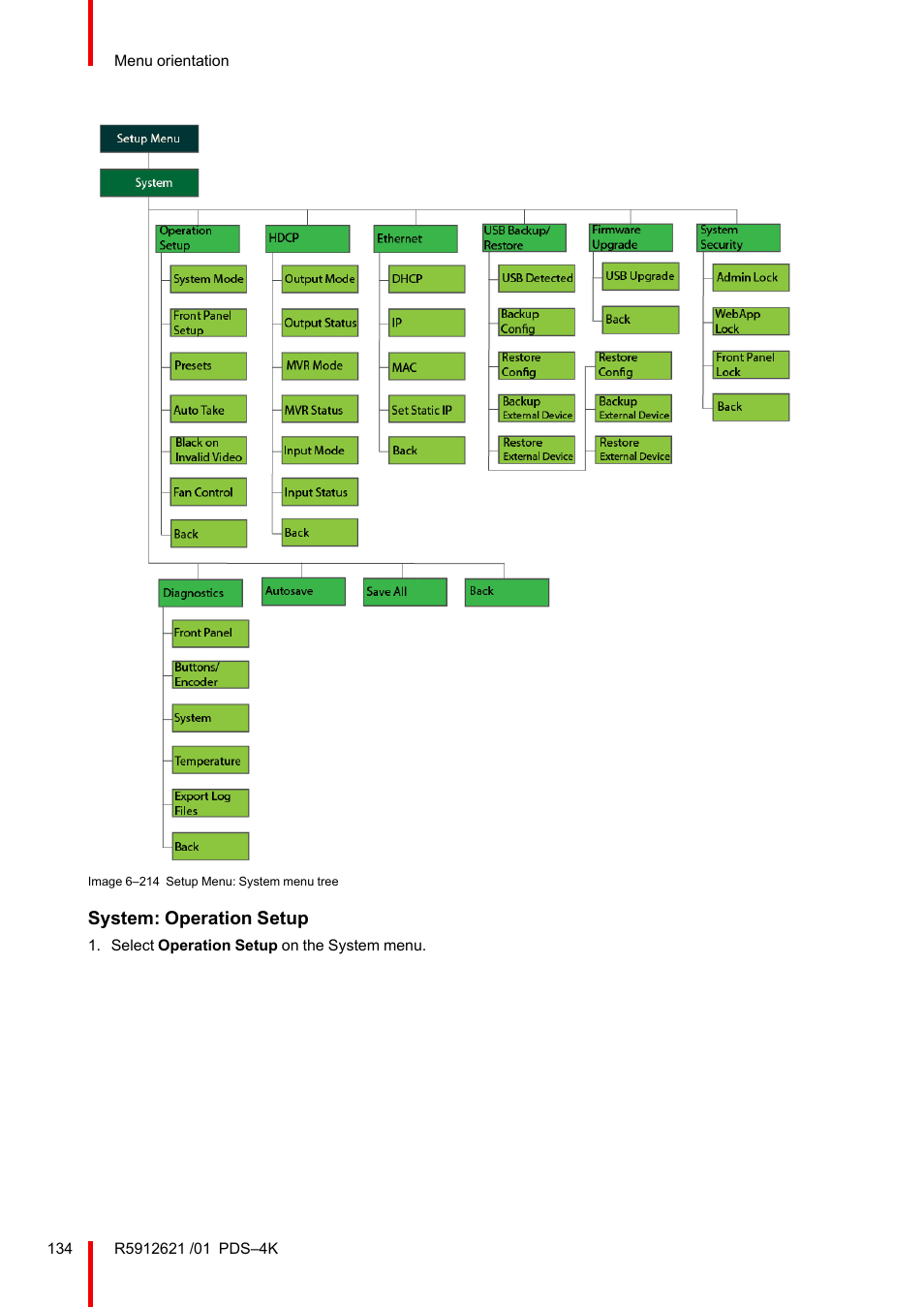 System: operation setup | Barco PDS-4K HDMI Presentation Switcher User Manual | Page 134 / 224