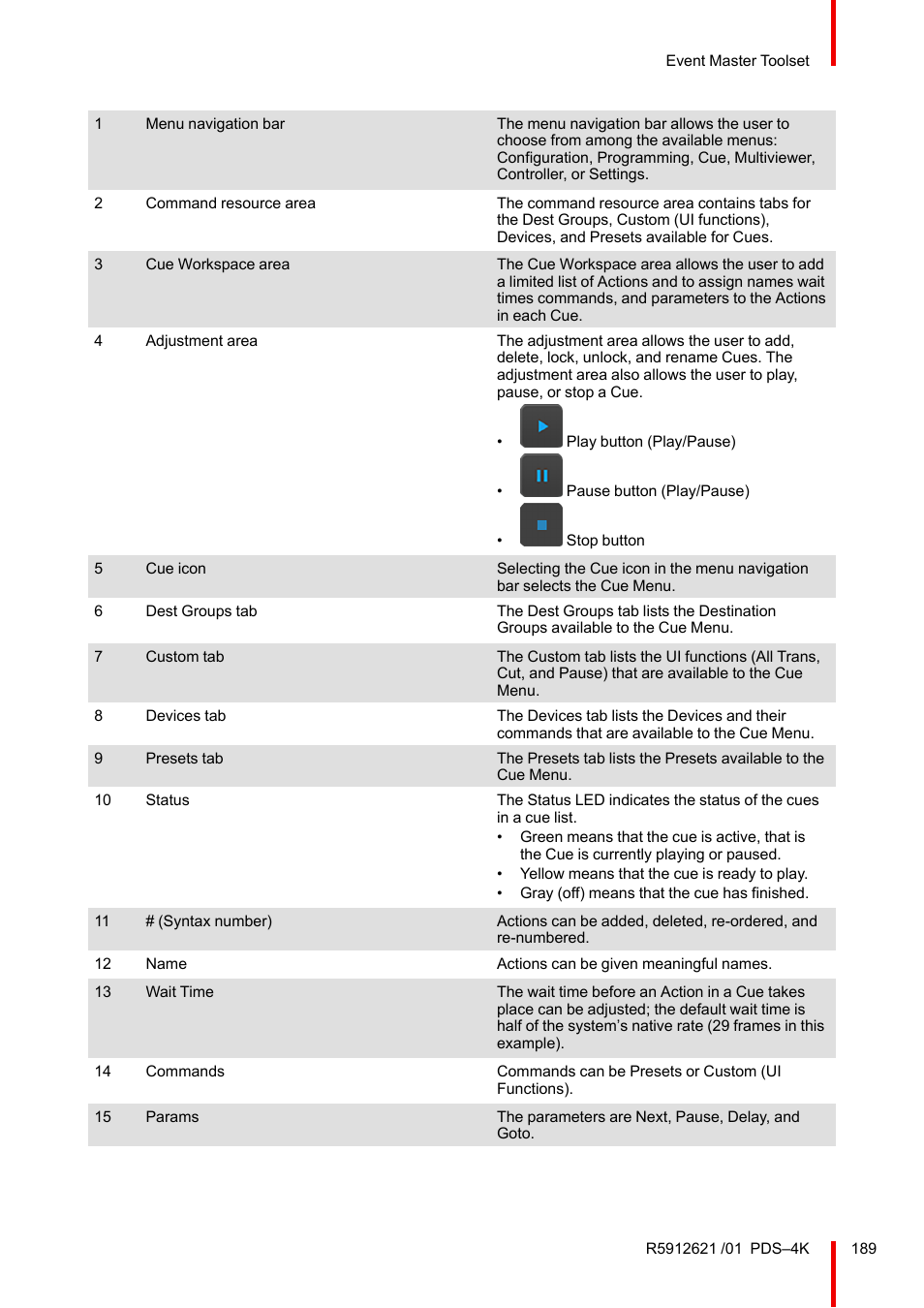 Barco PDS-4K HDMI Presentation Switcher User Manual | Page 189 / 224
