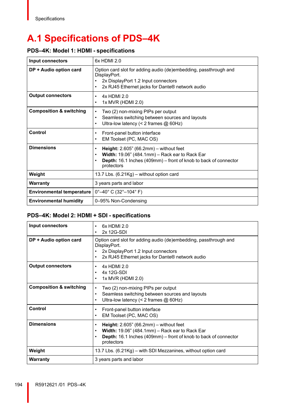 A.1 specifications of pds–4k, Specifications of pds–4k, Pds–4k: model 1: hdmi - specifications | Pds–4k: model 2: hdmi + sdi - specifications | Barco PDS-4K HDMI Presentation Switcher User Manual | Page 194 / 224