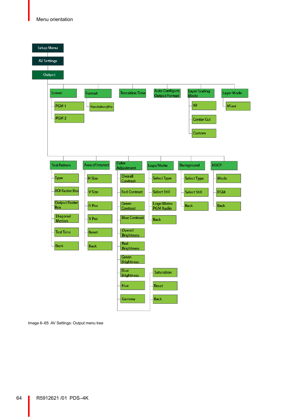 Barco PDS-4K HDMI Presentation Switcher User Manual | Page 64 / 224