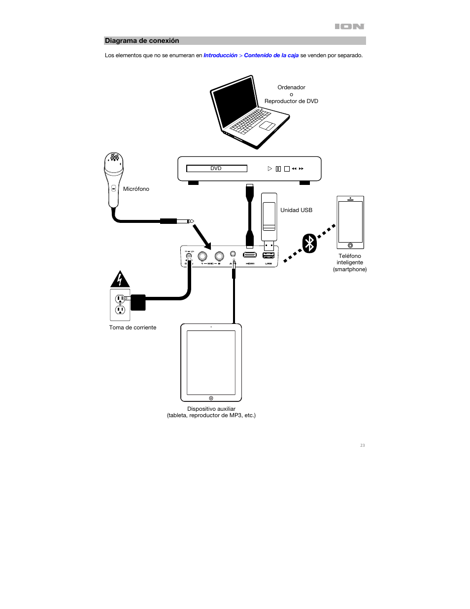 Diagrama de conexión | ION Audio Projector Max HD Full HD Portable Projector and Bluetooth Speaker User Manual | Page 23 / 49