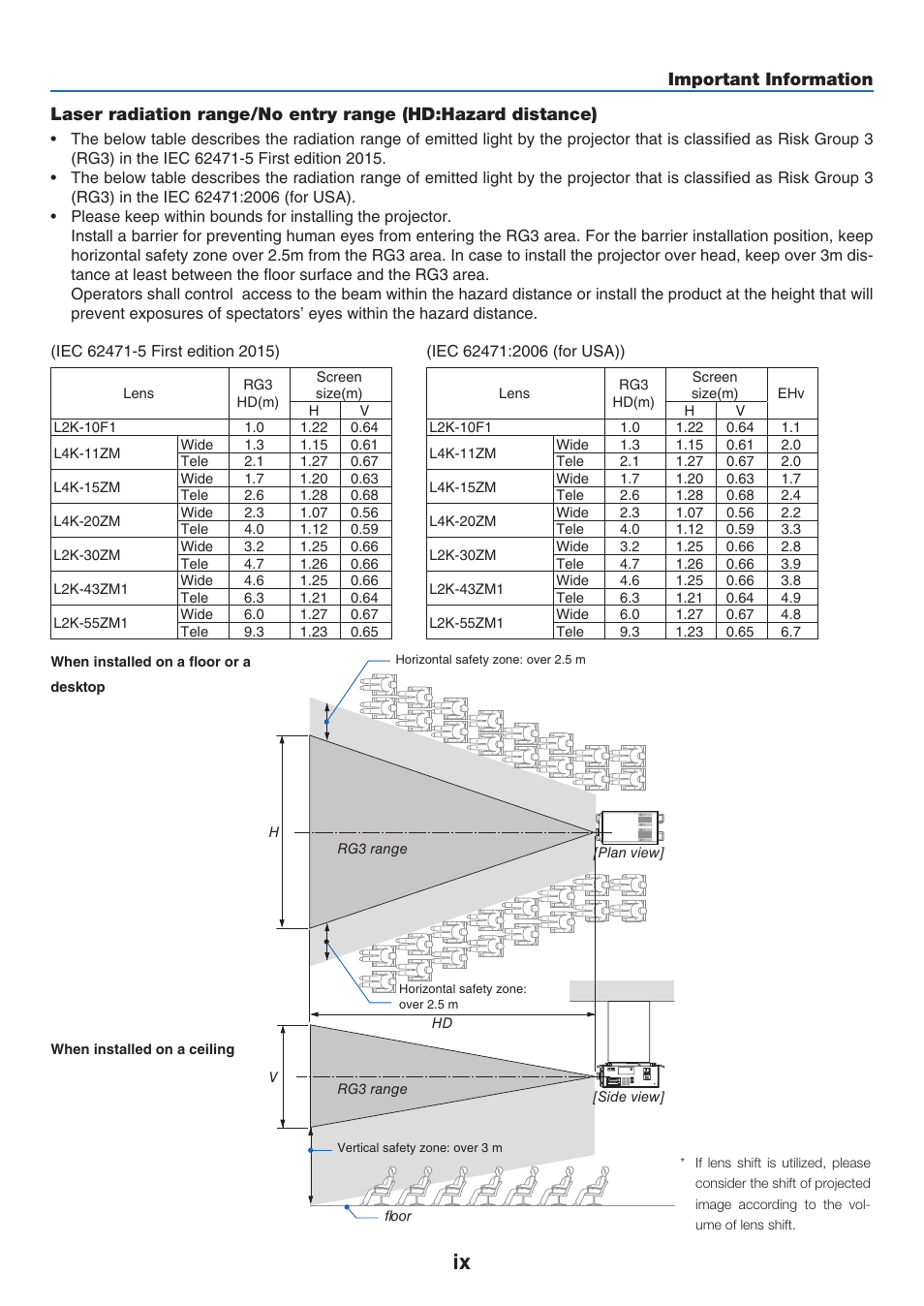 NEC 40,000-Lumen 4K Laser Installation Projector User Manual | Page 11 / 192