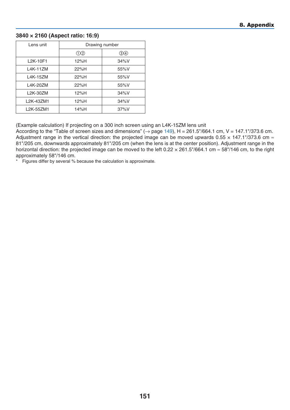 NEC 40,000-Lumen 4K Laser Installation Projector User Manual | Page 168 / 192