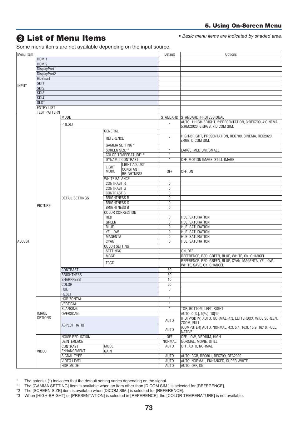 3) list of menu items, List of menu items, Using on-screen menu | NEC 40,000-Lumen 4K Laser Installation Projector User Manual | Page 90 / 192