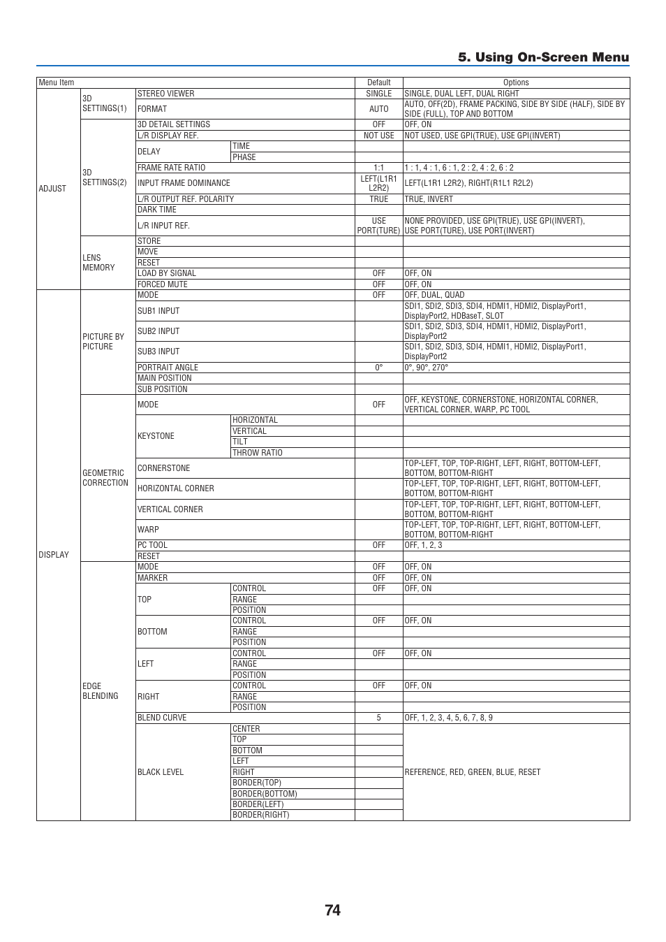 Using on-screen menu | NEC 40,000-Lumen 4K Laser Installation Projector User Manual | Page 91 / 192