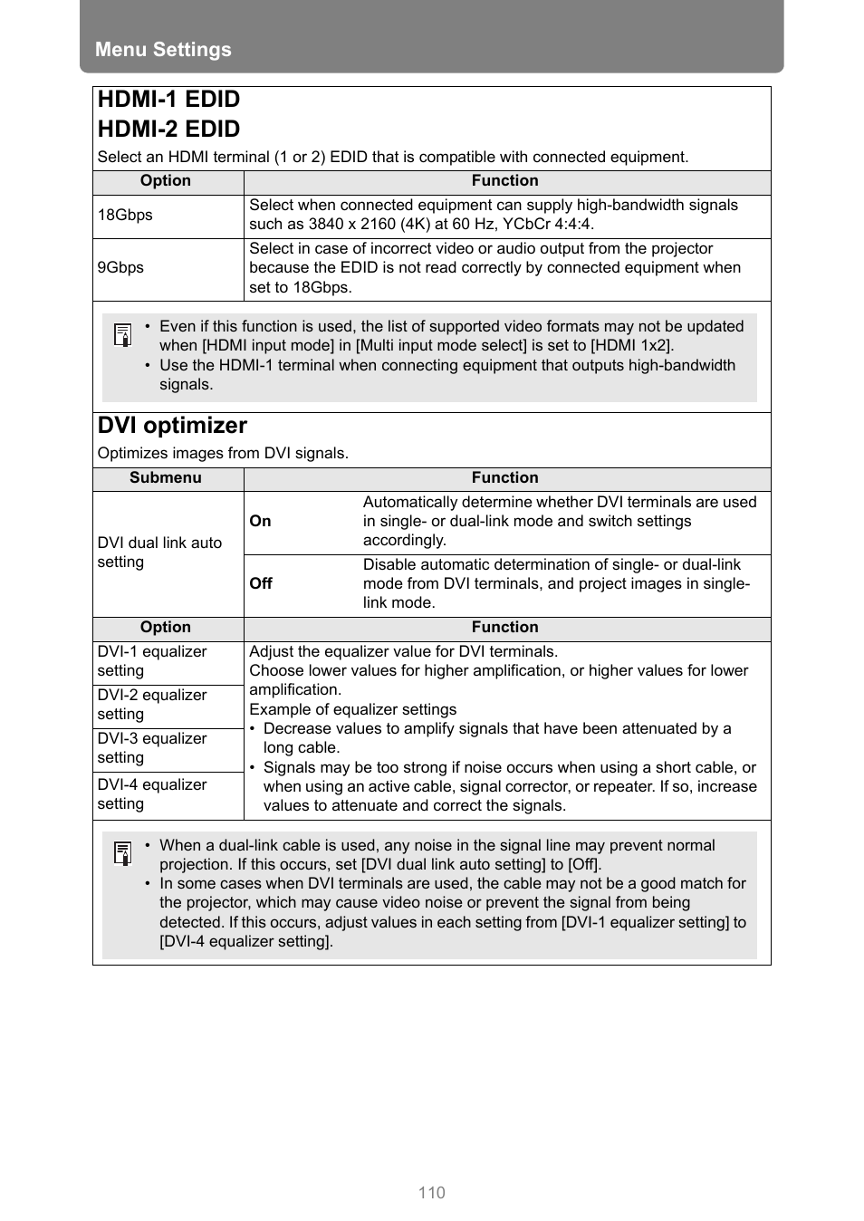Hdmi-1 edid, Hdmi-2 edid, Dvi optimizer | P110, Hdmi-1 edid hdmi-2 edid, Menu settings | Canon REALiS 4K501ST Pro AV 5000-Lumen LCoS Projector User Manual | Page 110 / 196