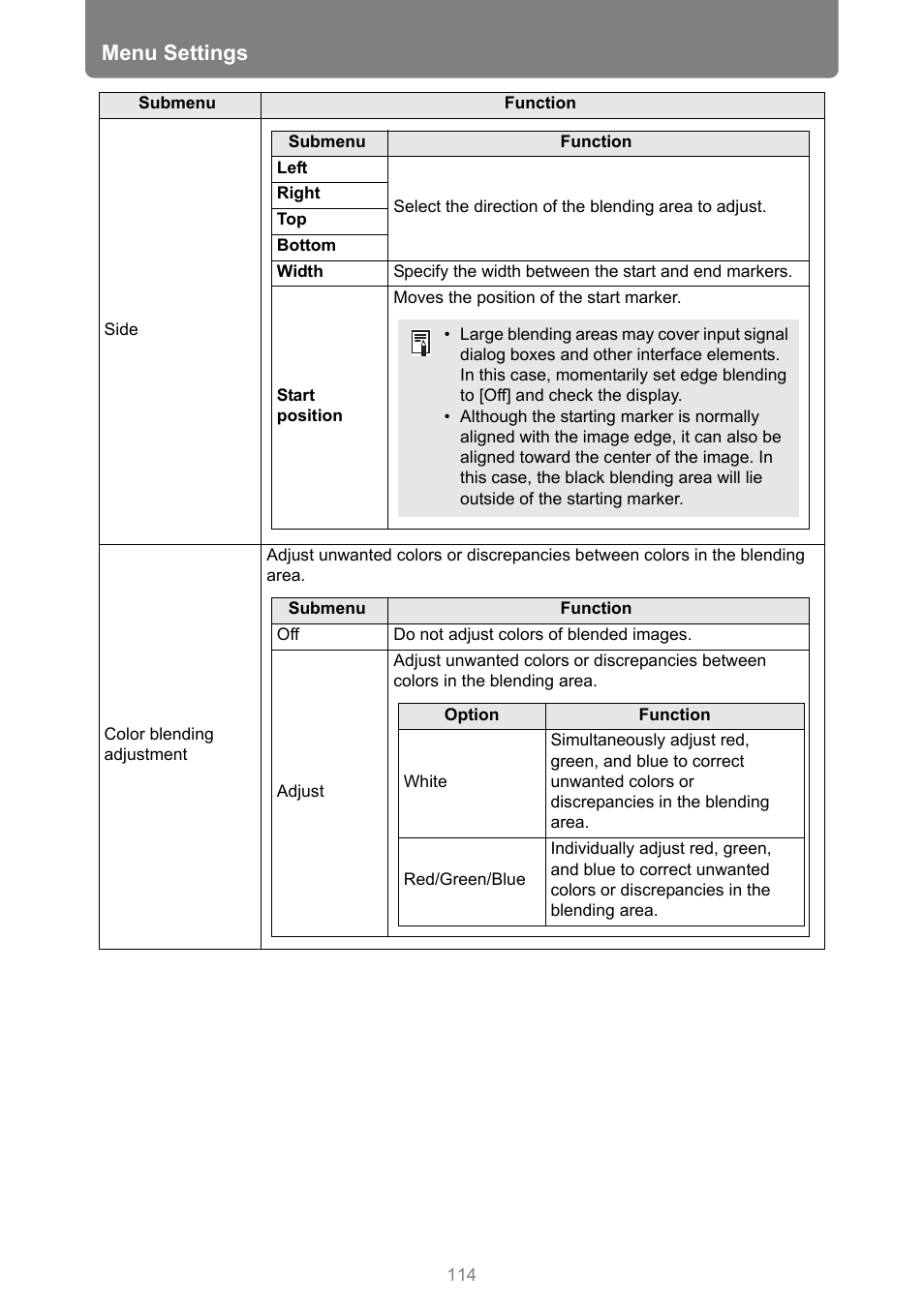 Menu settings | Canon REALiS 4K501ST Pro AV 5000-Lumen LCoS Projector User Manual | Page 114 / 196