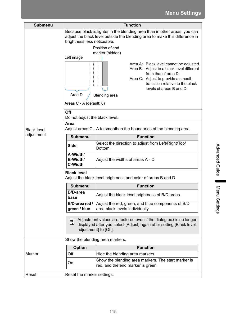 Menu settings | Canon REALiS 4K501ST Pro AV 5000-Lumen LCoS Projector User Manual | Page 115 / 196