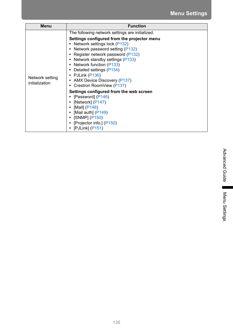 Menu settings | Canon REALiS 4K501ST Pro AV 5000-Lumen LCoS Projector User Manual | Page 135 / 196