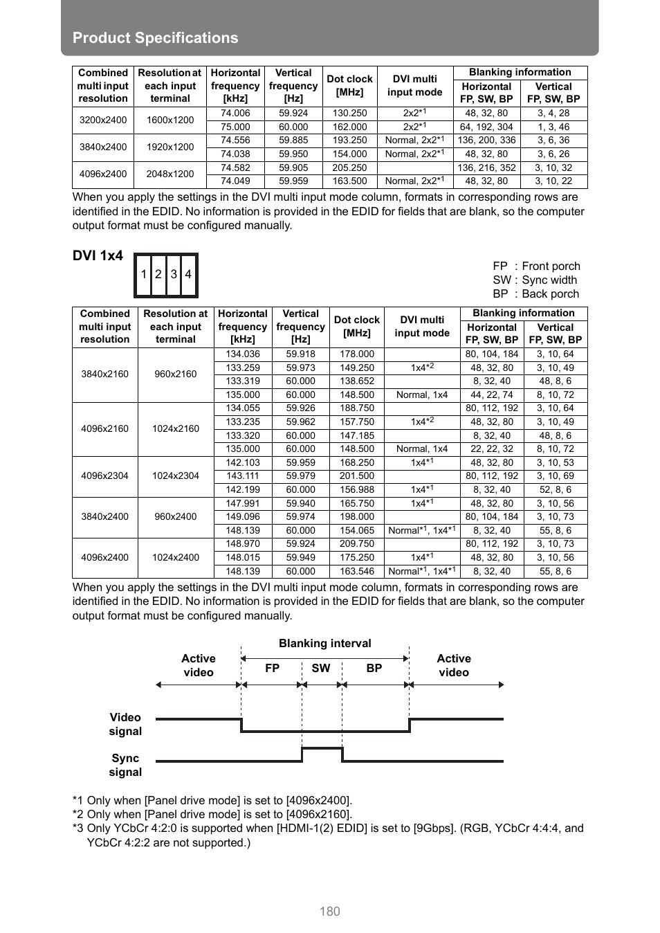 P180, By setting the, Product specifications | Dvi 1x4 | Canon REALiS 4K501ST Pro AV 5000-Lumen LCoS Projector User Manual | Page 180 / 196