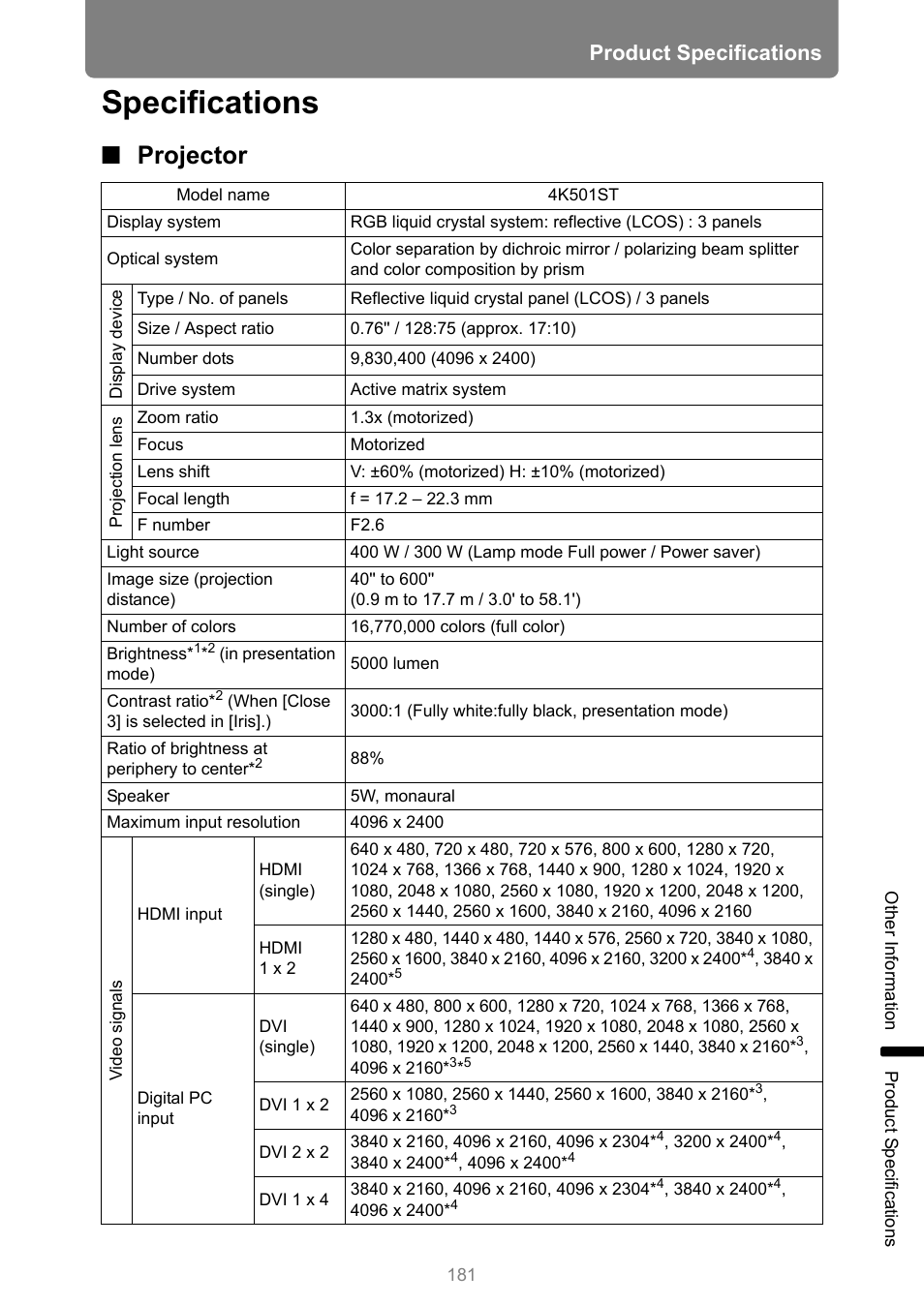 Specifications, Projector, 0 in., w x d x h) | P181, Product specifications | Canon REALiS 4K501ST Pro AV 5000-Lumen LCoS Projector User Manual | Page 181 / 196