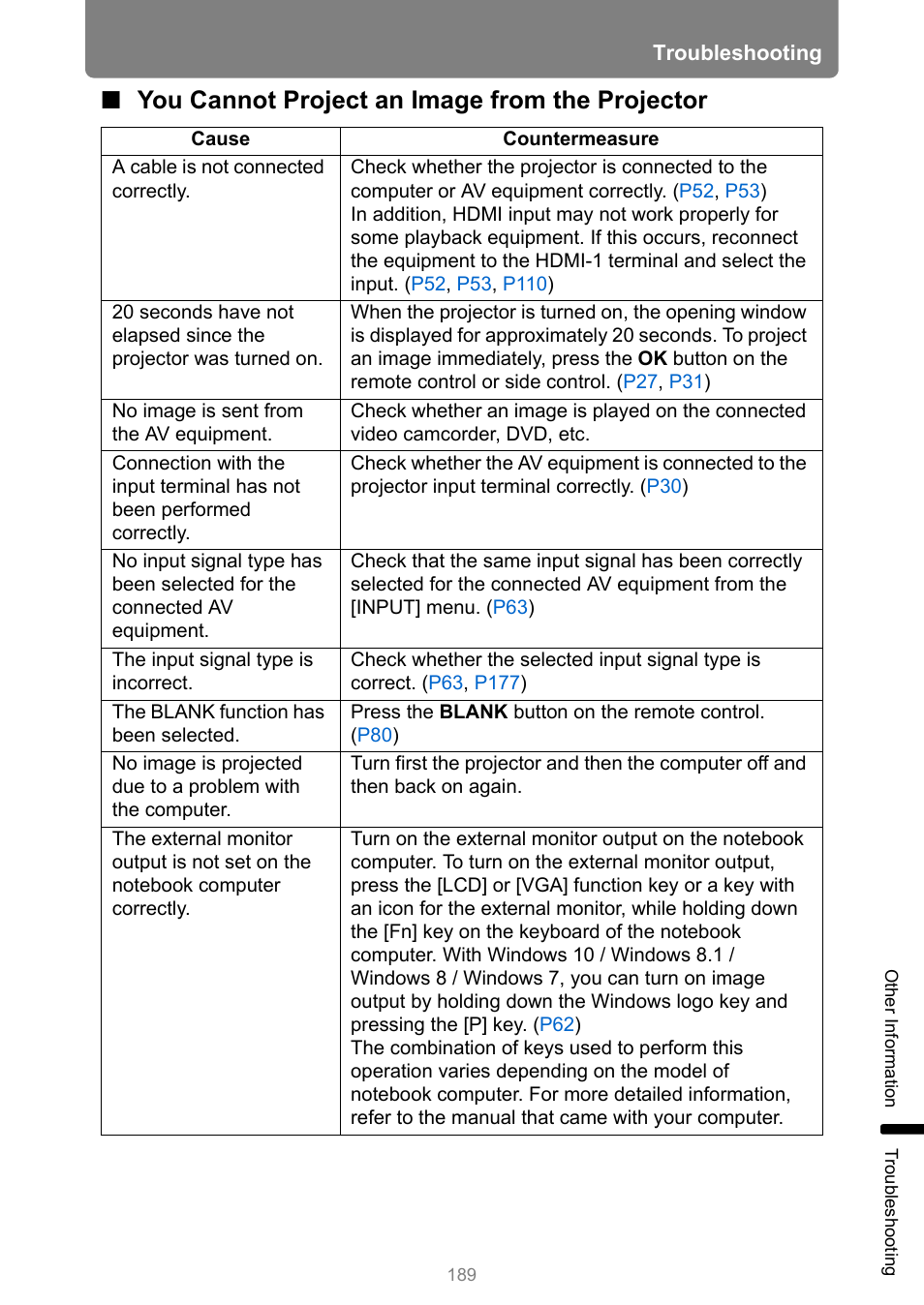 You cannot project an image from the projector | Canon REALiS 4K501ST Pro AV 5000-Lumen LCoS Projector User Manual | Page 189 / 196