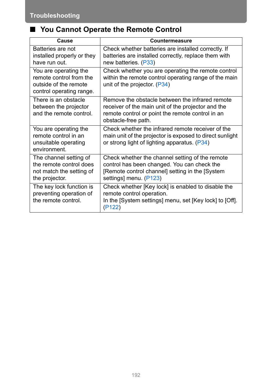 You cannot operate the remote control | Canon REALiS 4K501ST Pro AV 5000-Lumen LCoS Projector User Manual | Page 192 / 196