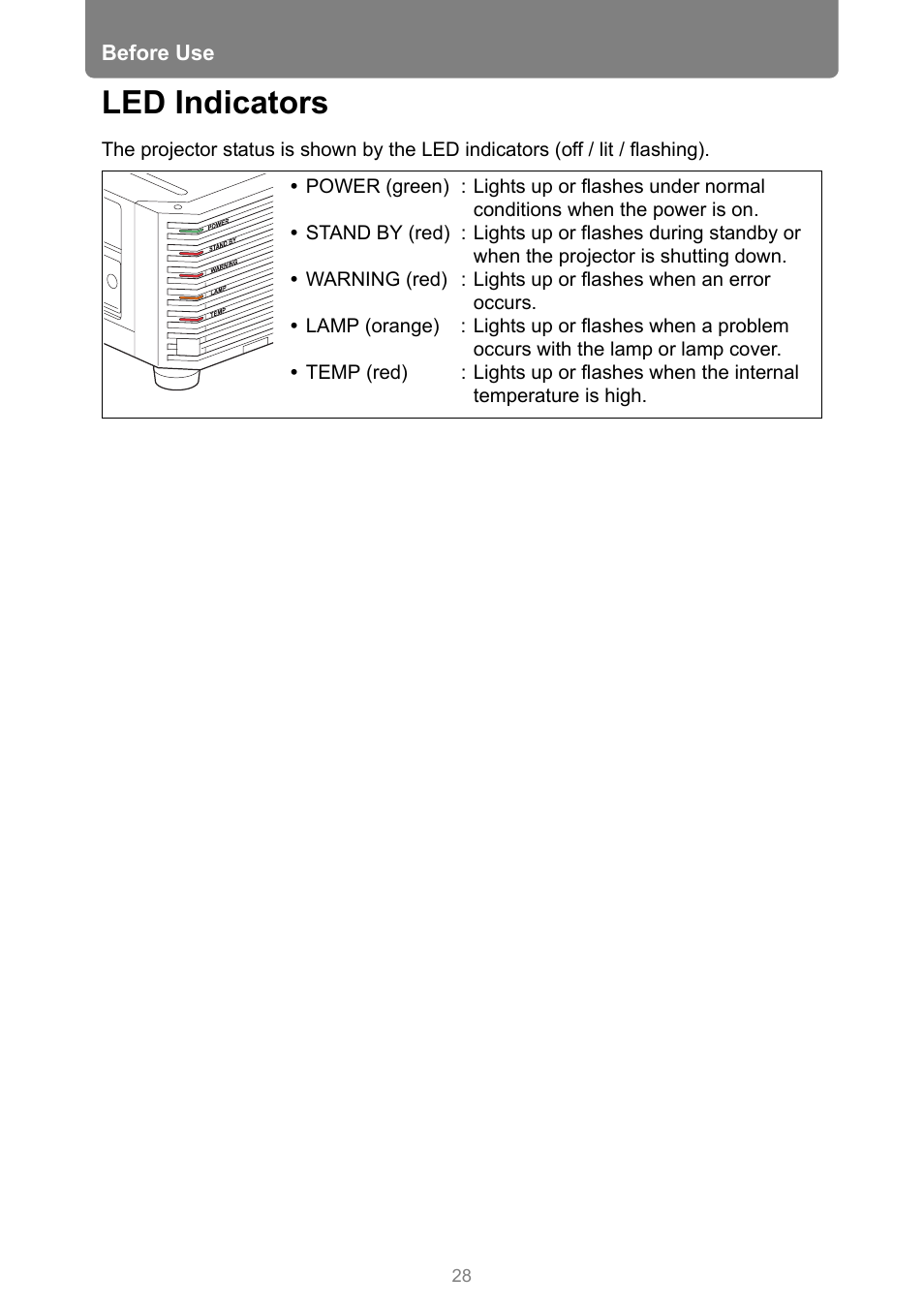 Led indicators | Canon REALiS 4K501ST Pro AV 5000-Lumen LCoS Projector User Manual | Page 28 / 196