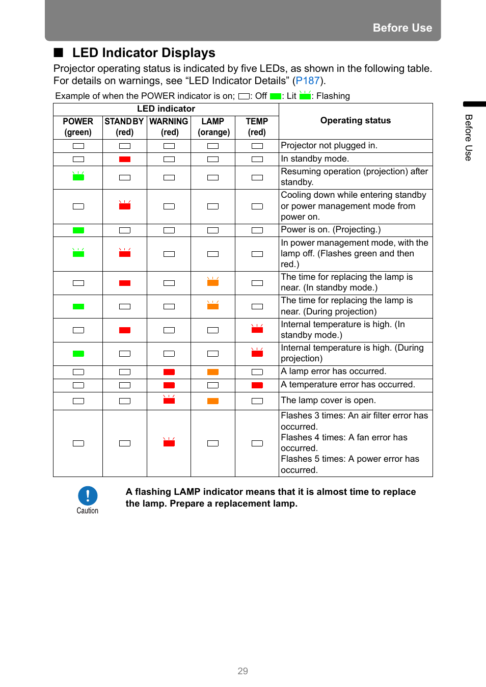 Led indicator displays, Before use | Canon REALiS 4K501ST Pro AV 5000-Lumen LCoS Projector User Manual | Page 29 / 196