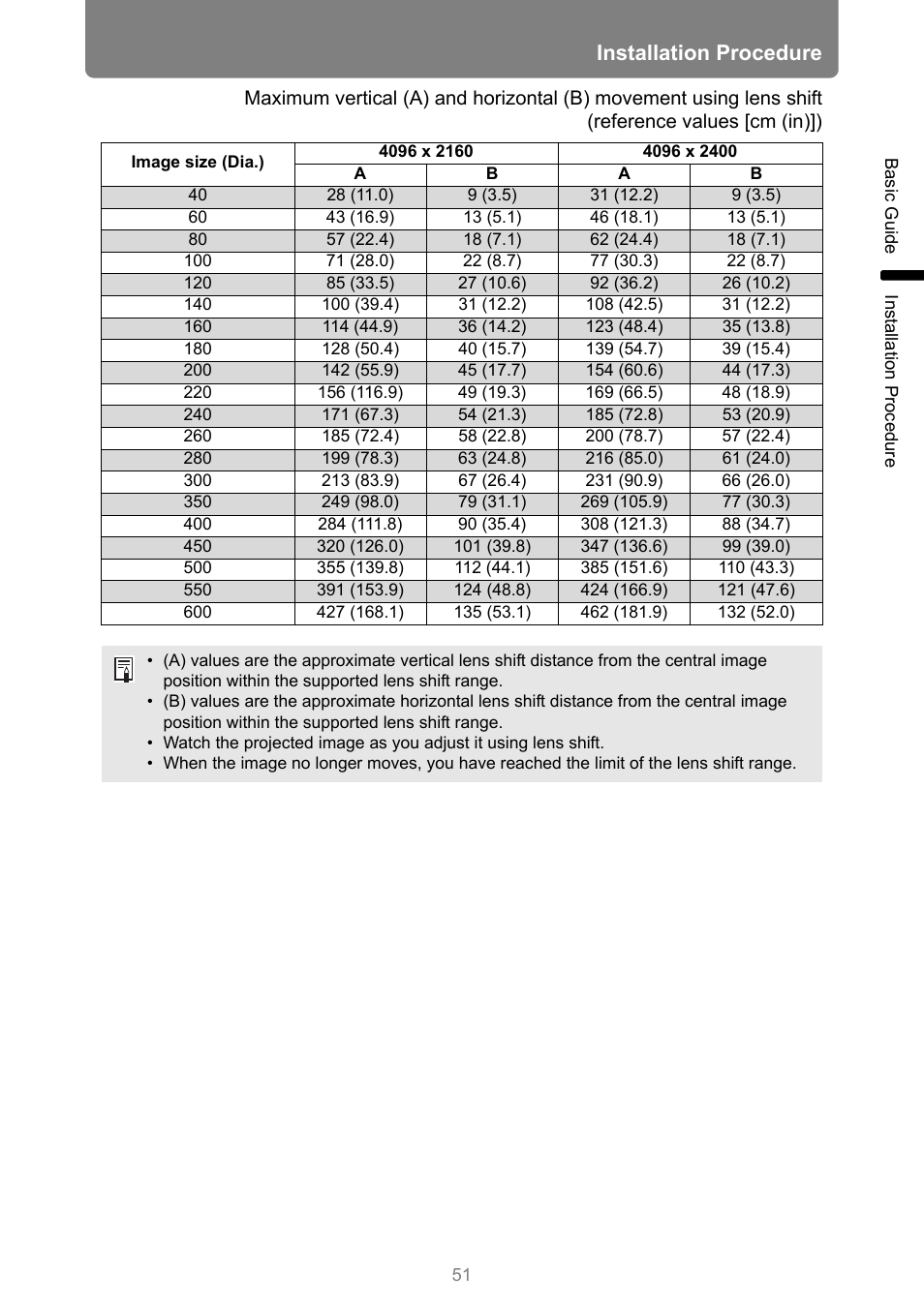 Installation procedure | Canon REALiS 4K501ST Pro AV 5000-Lumen LCoS Projector User Manual | Page 51 / 196