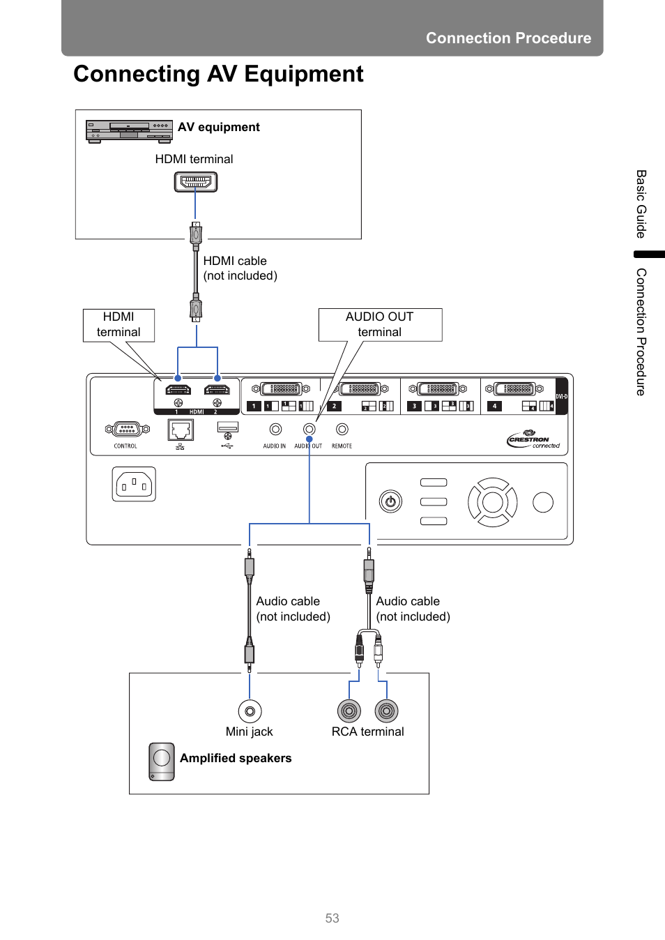 Connecting av equipment, Connection procedure | Canon REALiS 4K501ST Pro AV 5000-Lumen LCoS Projector User Manual | Page 53 / 196