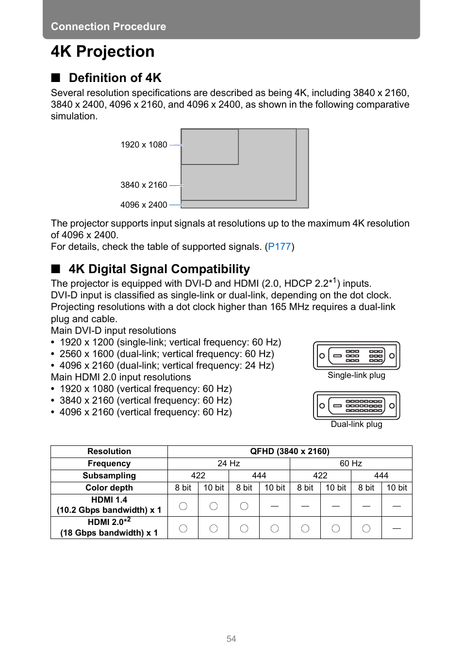 4k projection, Definition of 4k, 4k digital signal compatibility | Canon REALiS 4K501ST Pro AV 5000-Lumen LCoS Projector User Manual | Page 54 / 196