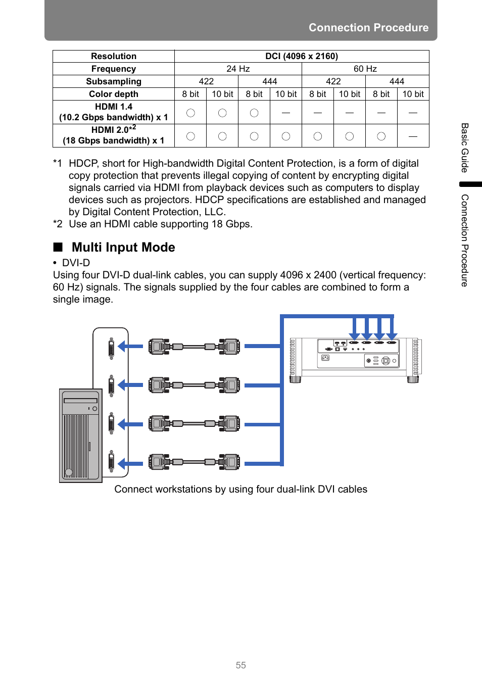Multi input mode, Connection procedure | Canon REALiS 4K501ST Pro AV 5000-Lumen LCoS Projector User Manual | Page 55 / 196