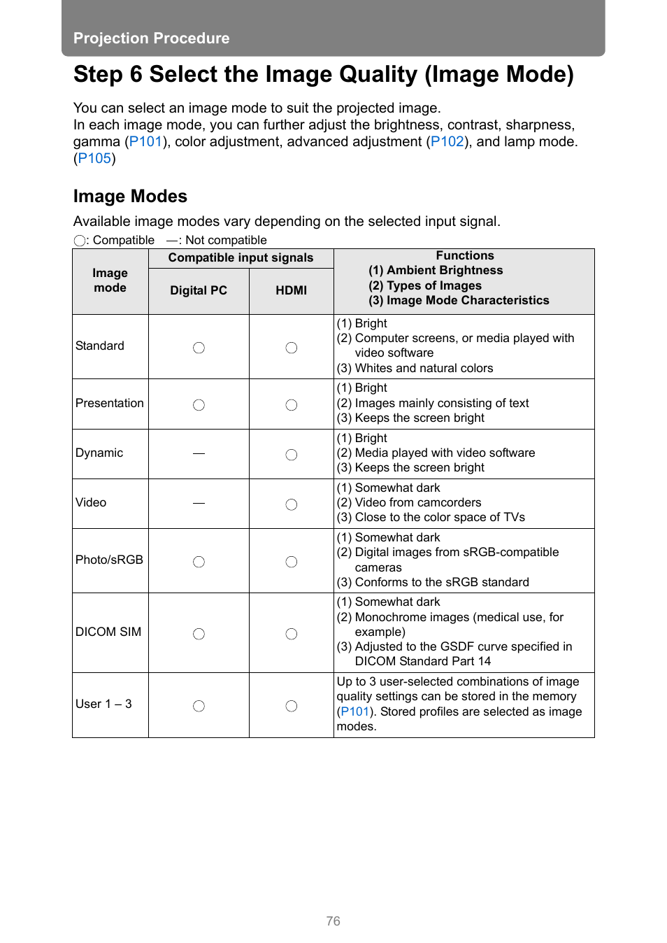 Step 6 select the image quality (image mode), Image modes, 10) image button | D image, Projection procedure | Canon REALiS 4K501ST Pro AV 5000-Lumen LCoS Projector User Manual | Page 76 / 196