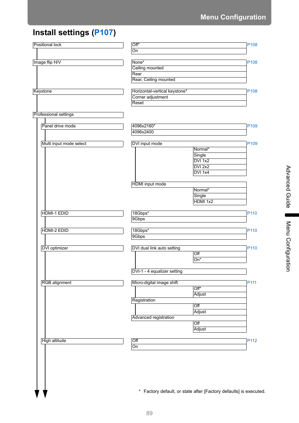 Inst all settings ( p107 ), Menu configuration, 89 advanced guid e me nu con fig ur ation | Canon REALiS 4K501ST Pro AV 5000-Lumen LCoS Projector User Manual | Page 89 / 196