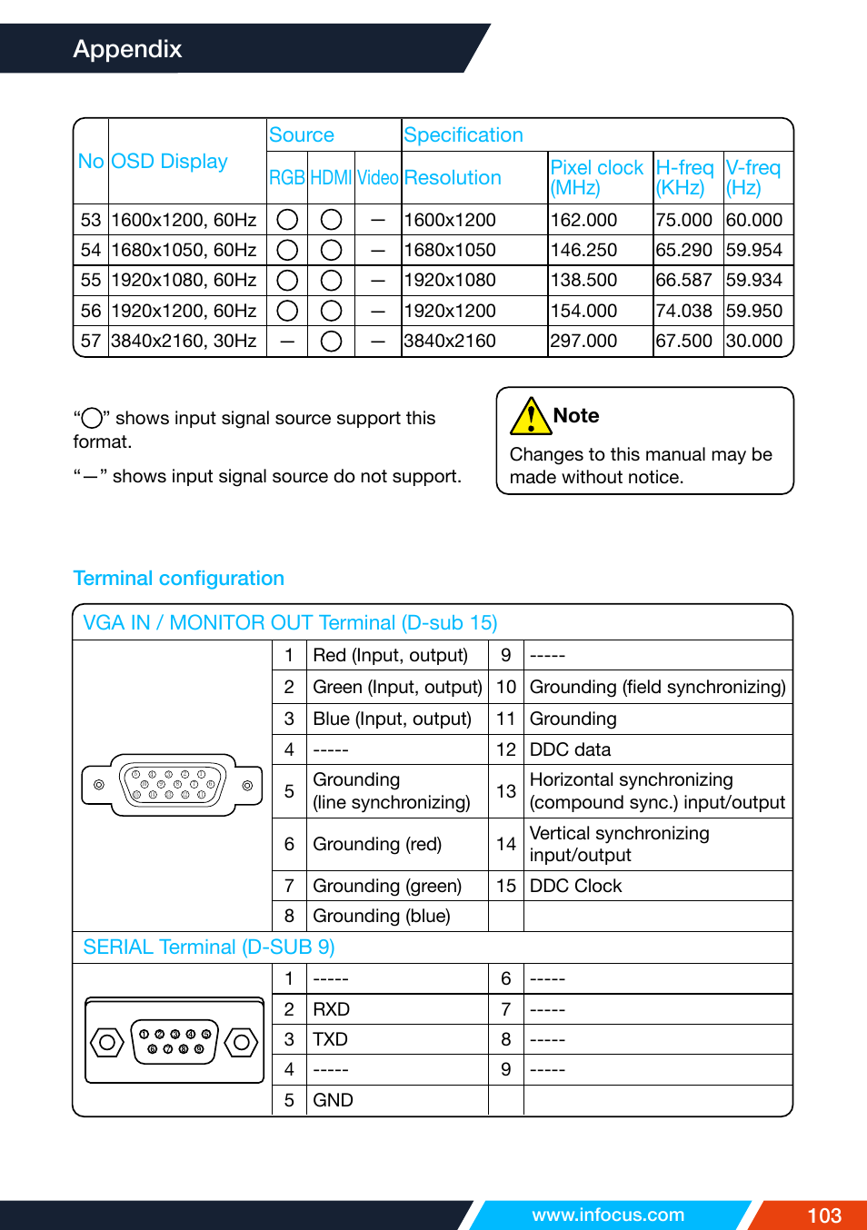 Terminal configuration, Appendix, Serial terminal (d-sub 9) | InFocus IN1026 Advanced 4200-Lumen WXGA 3LCD Projector User Manual | Page 103 / 131