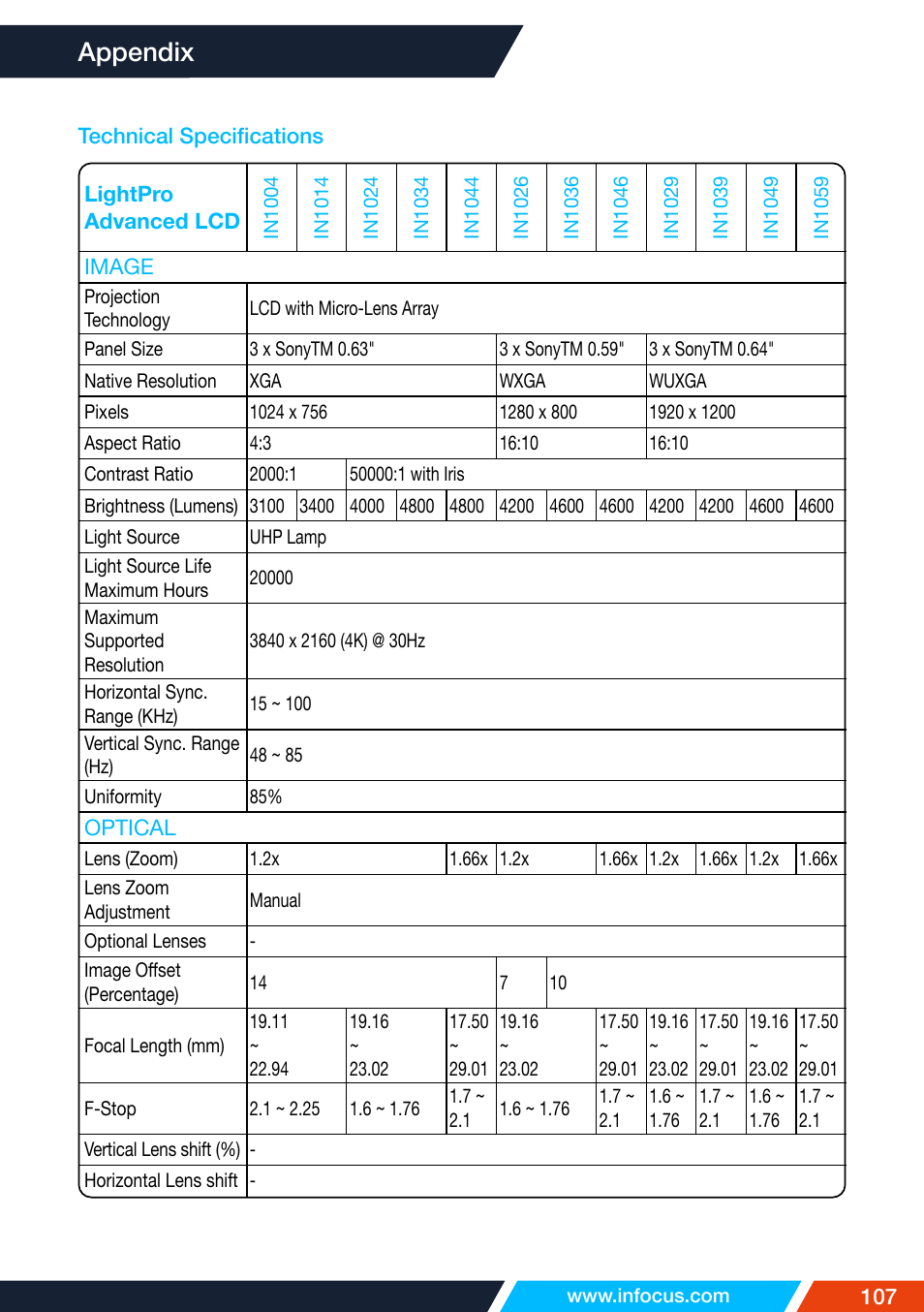 Technical specifications, Appendix | InFocus IN1026 Advanced 4200-Lumen WXGA 3LCD Projector User Manual | Page 107 / 131