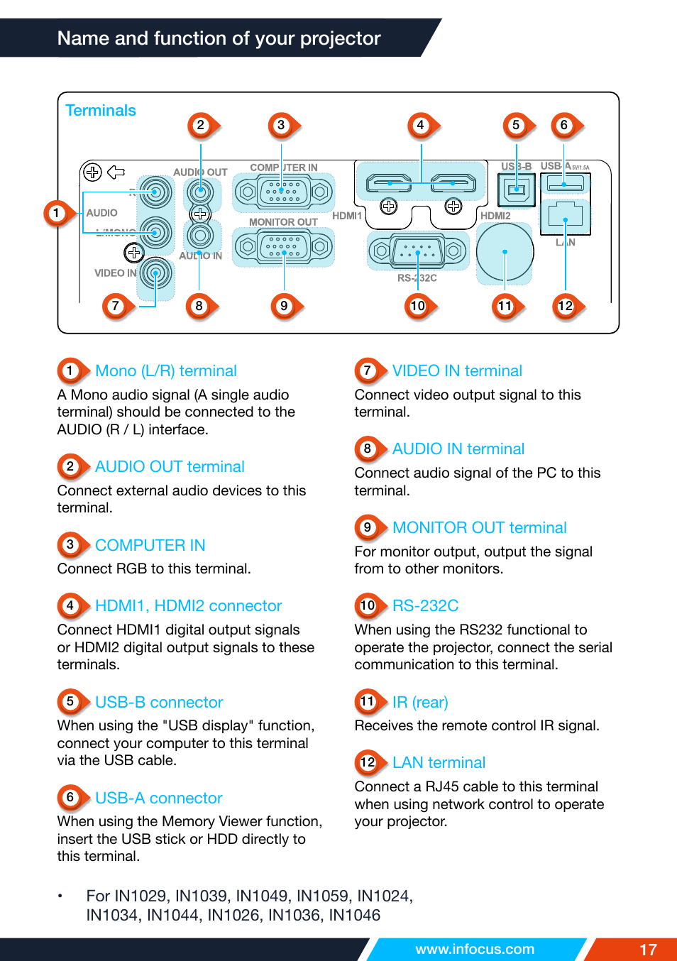 Terminals, Name and function of your projector | InFocus IN1026 Advanced 4200-Lumen WXGA 3LCD Projector User Manual | Page 17 / 131