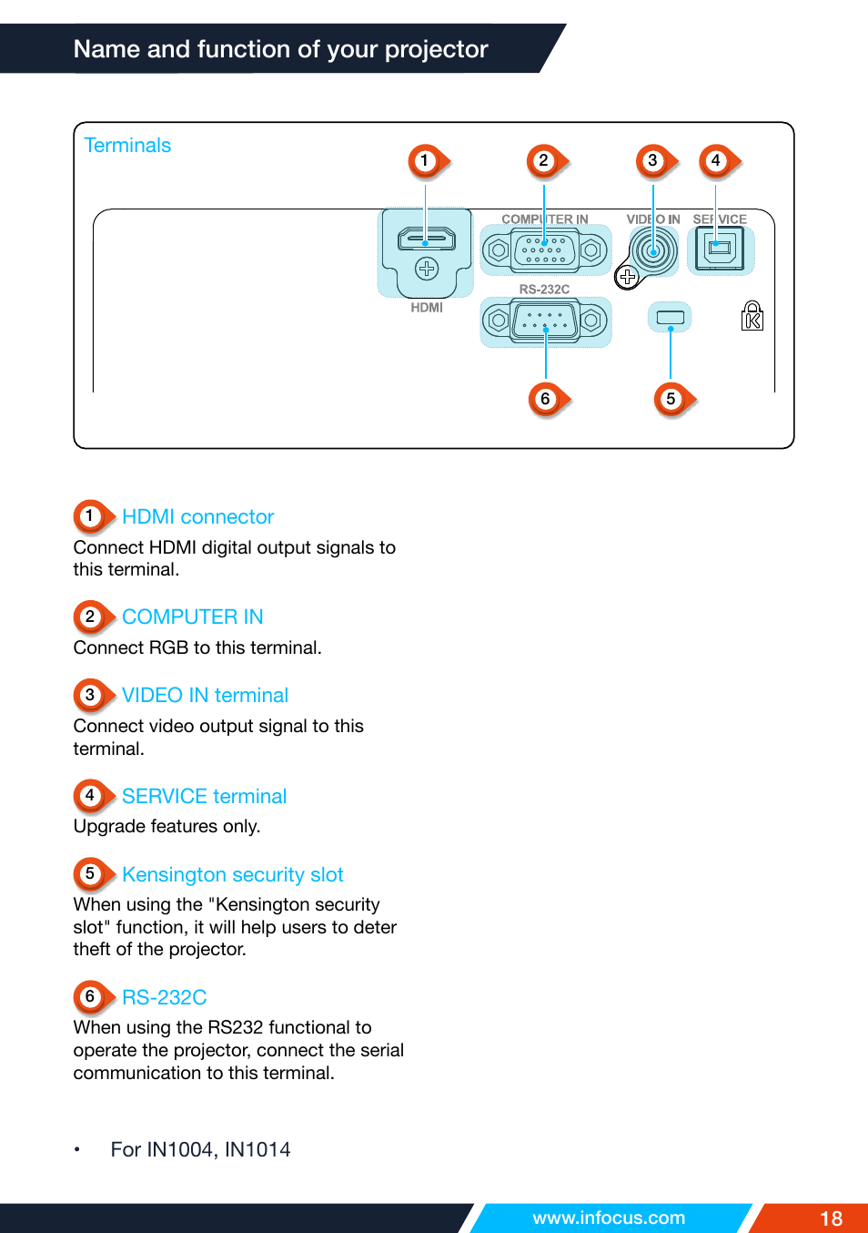 Name and function of your projector | InFocus IN1026 Advanced 4200-Lumen WXGA 3LCD Projector User Manual | Page 18 / 131