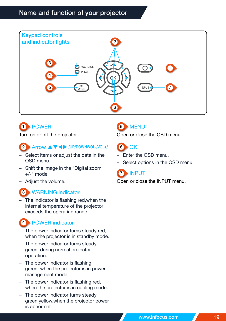 Keypad controls and indicator lights, Name and function of your projector | InFocus IN1026 Advanced 4200-Lumen WXGA 3LCD Projector User Manual | Page 19 / 131