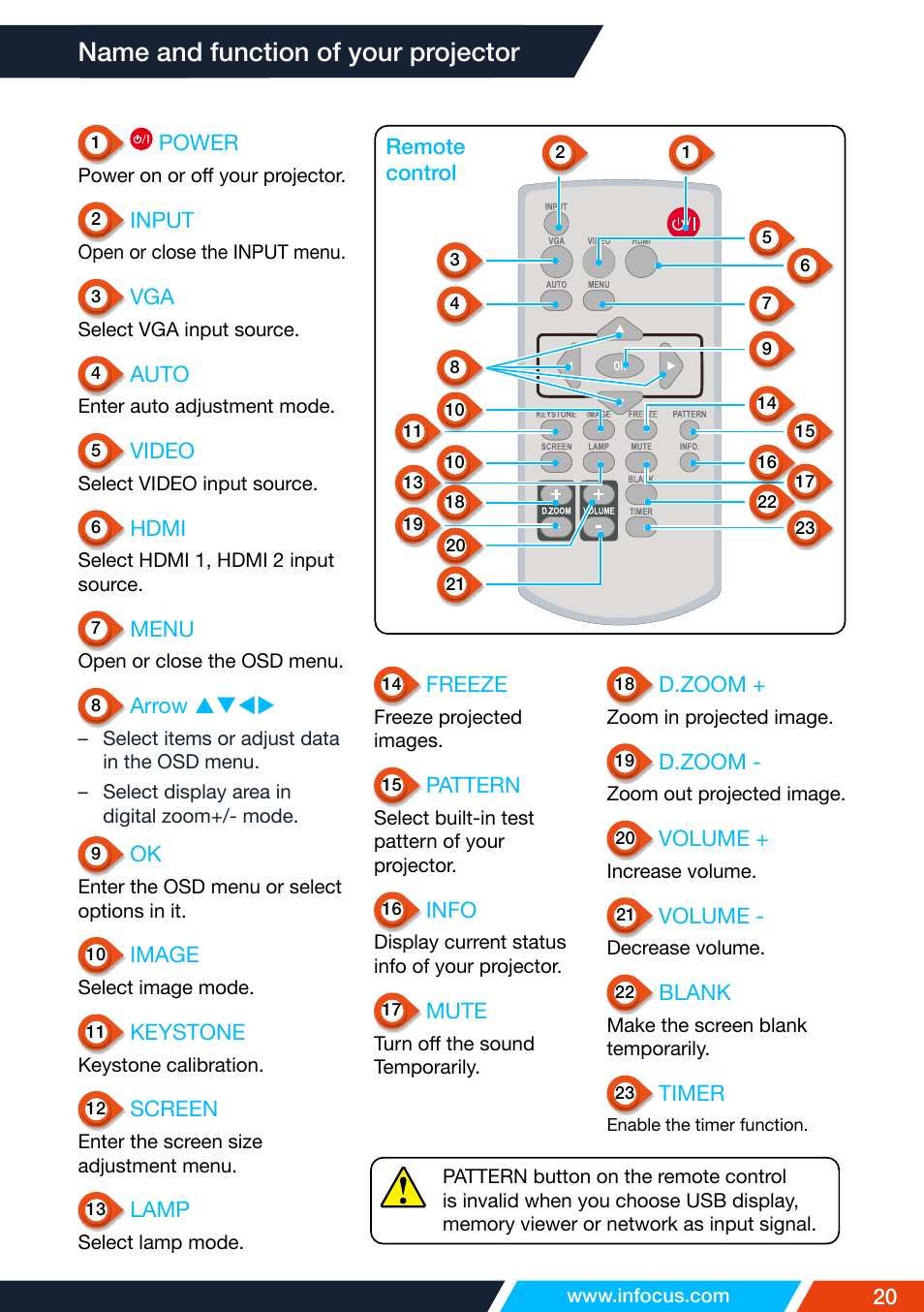 Remote control, Name and function of your projector | InFocus IN1026 Advanced 4200-Lumen WXGA 3LCD Projector User Manual | Page 20 / 131