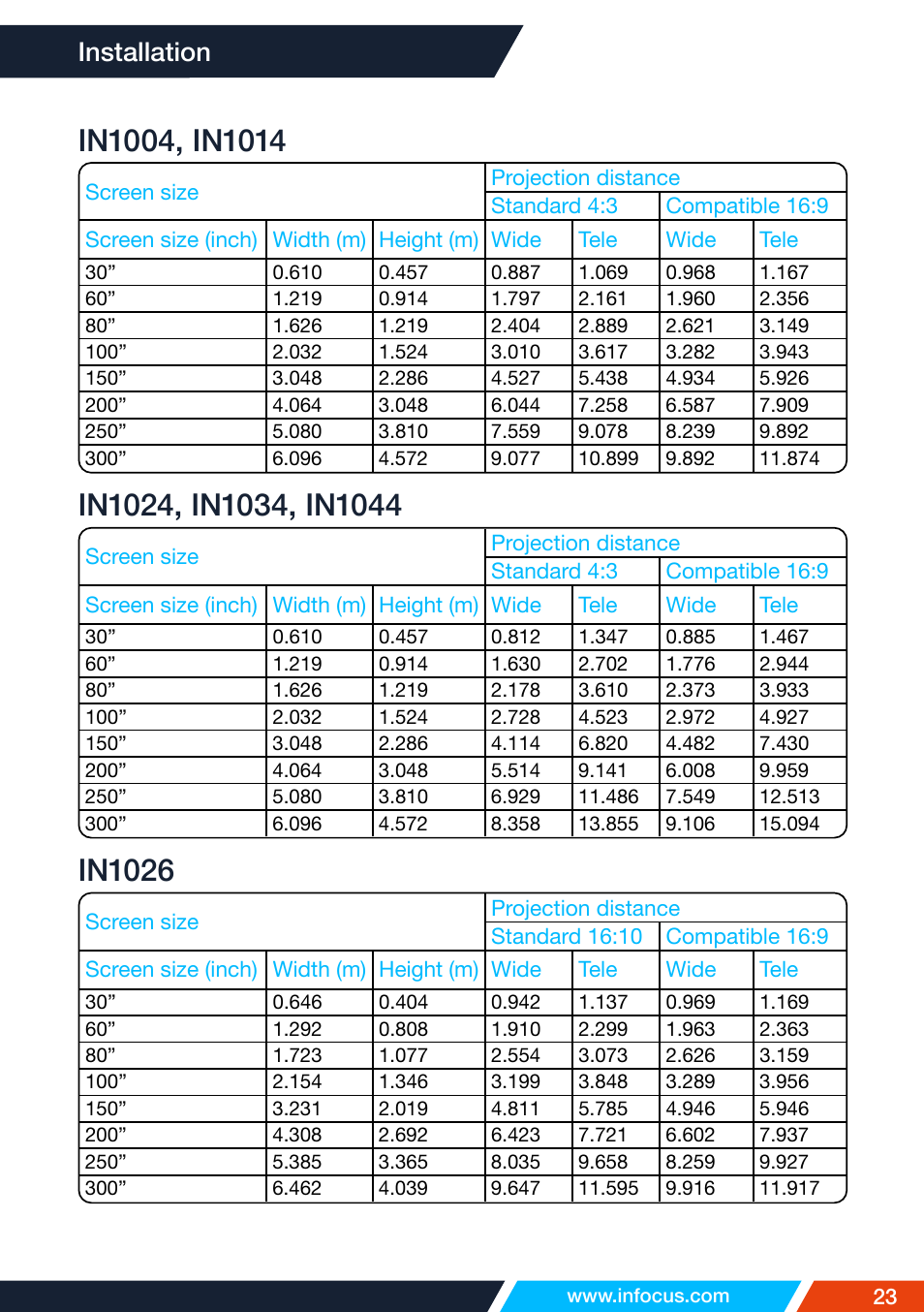 In1026, Installation | InFocus IN1026 Advanced 4200-Lumen WXGA 3LCD Projector User Manual | Page 23 / 131