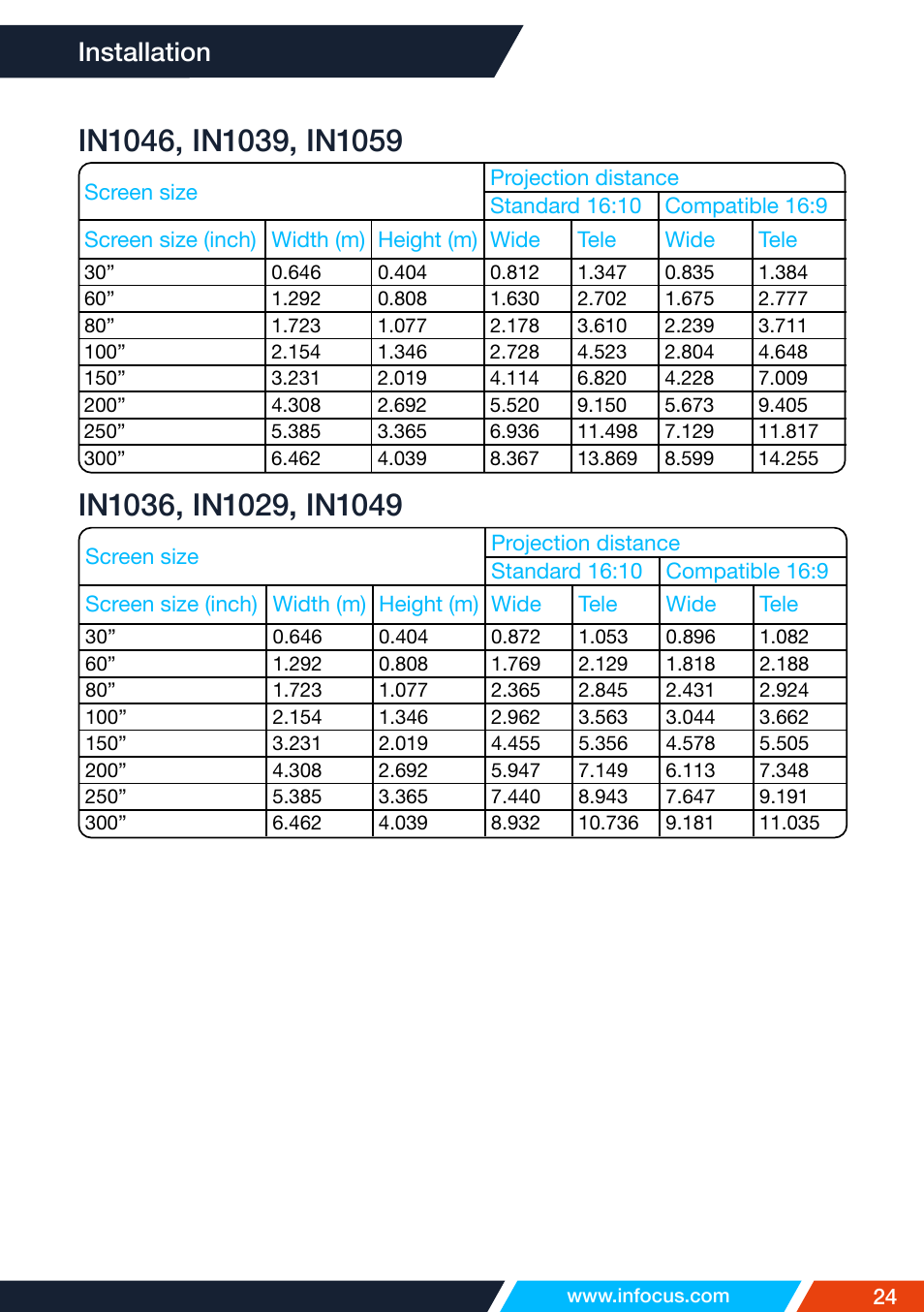 Installation | InFocus IN1026 Advanced 4200-Lumen WXGA 3LCD Projector User Manual | Page 24 / 131