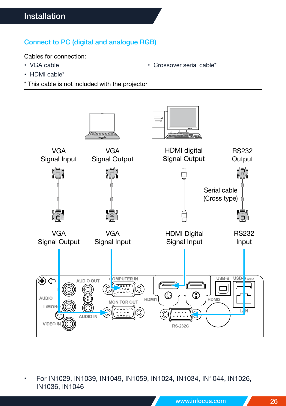 Connect to pc (digital and analogue rgb), Installation | InFocus IN1026 Advanced 4200-Lumen WXGA 3LCD Projector User Manual | Page 26 / 131