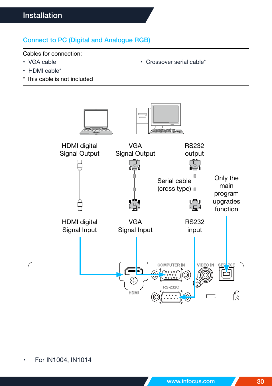 Installation | InFocus IN1026 Advanced 4200-Lumen WXGA 3LCD Projector User Manual | Page 30 / 131