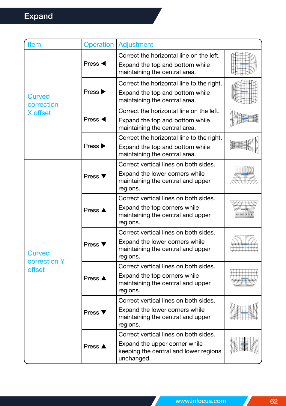 Expand | InFocus IN1026 Advanced 4200-Lumen WXGA 3LCD Projector User Manual | Page 62 / 131