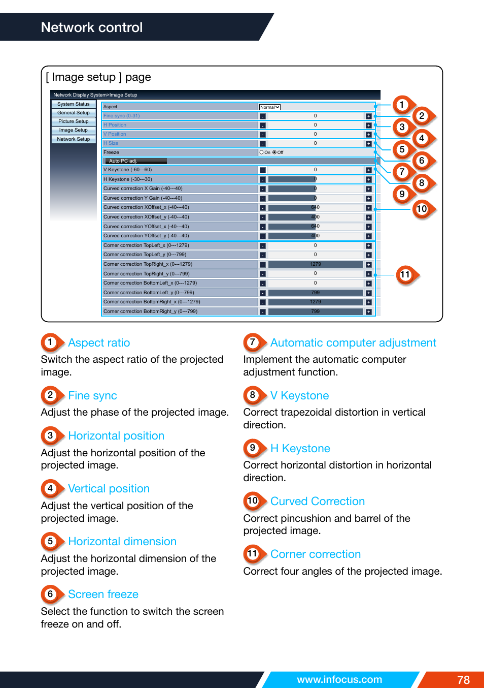 Network control, Aspect ratio, Fine sync | Horizontal position, Vertical position, Horizontal dimension, Screen freeze, Automatic computer adjustment, V keystone, H keystone | InFocus IN1026 Advanced 4200-Lumen WXGA 3LCD Projector User Manual | Page 78 / 131