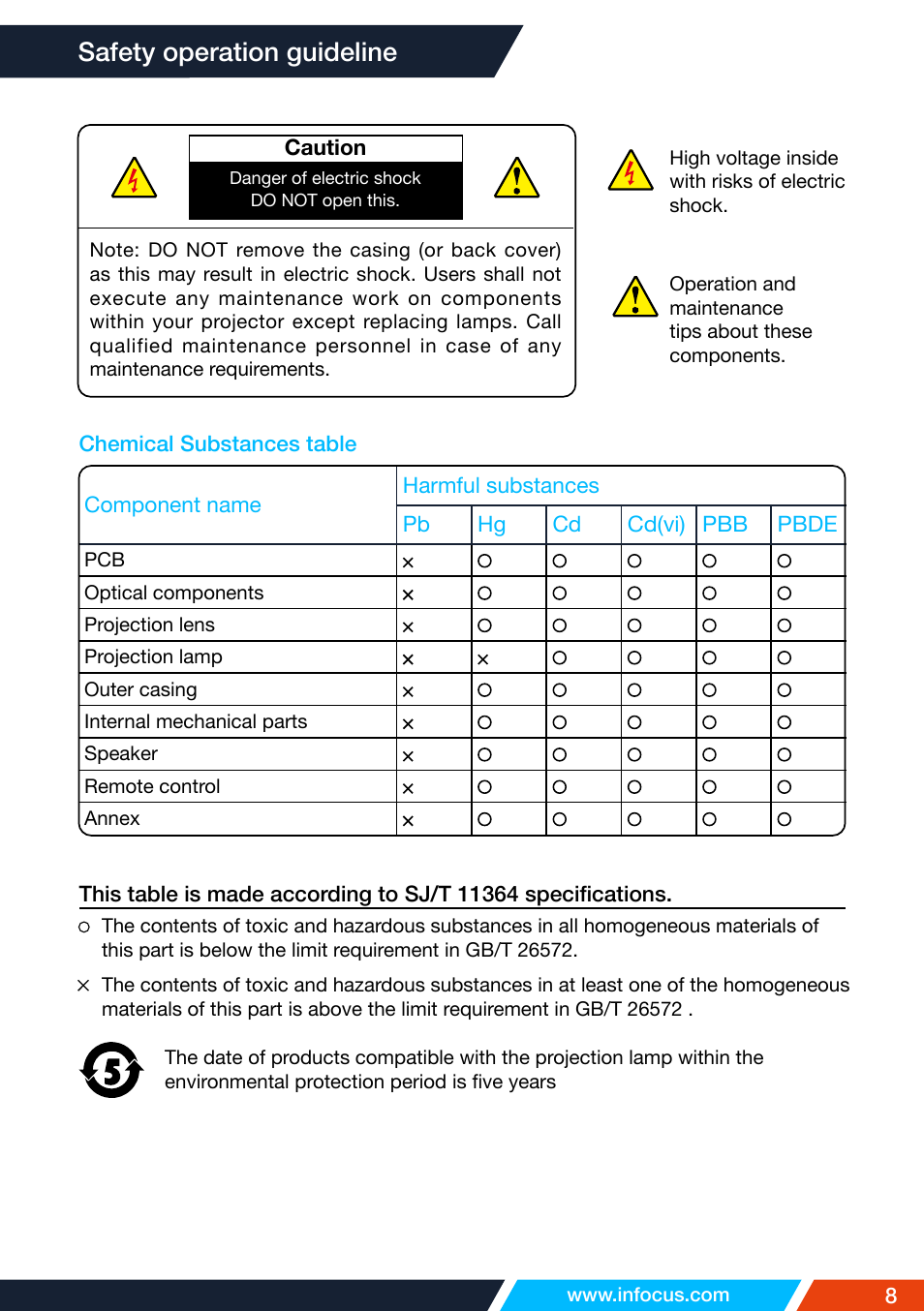 Chemical substances table, Safety operation guideline | InFocus IN1026 Advanced 4200-Lumen WXGA 3LCD Projector User Manual | Page 8 / 131