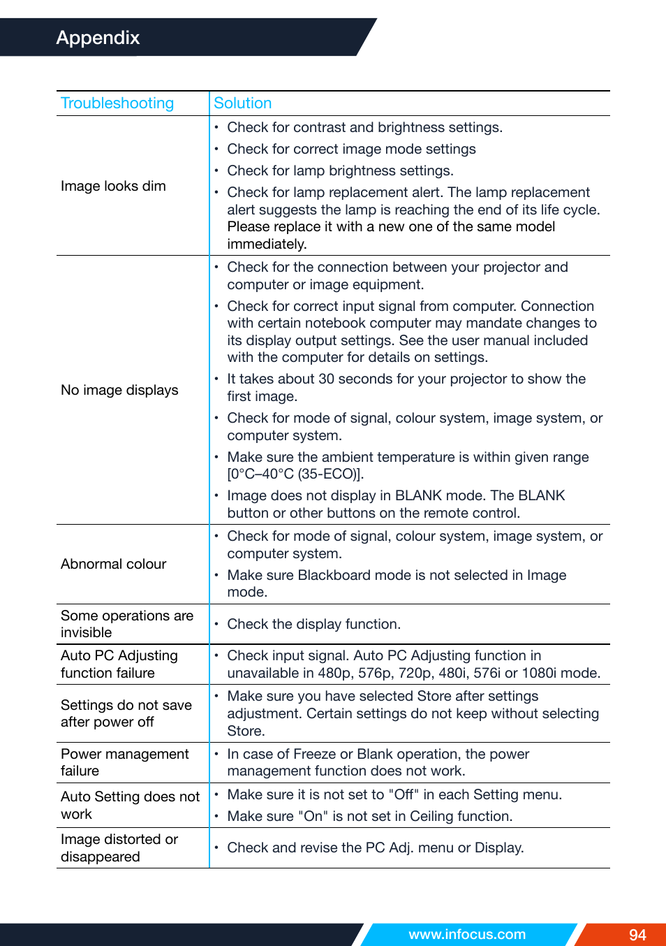 Appendix | InFocus IN1026 Advanced 4200-Lumen WXGA 3LCD Projector User Manual | Page 94 / 131