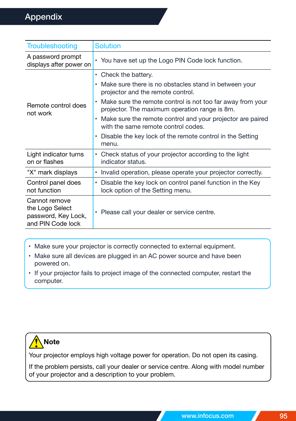 Appendix | InFocus IN1026 Advanced 4200-Lumen WXGA 3LCD Projector User Manual | Page 95 / 131