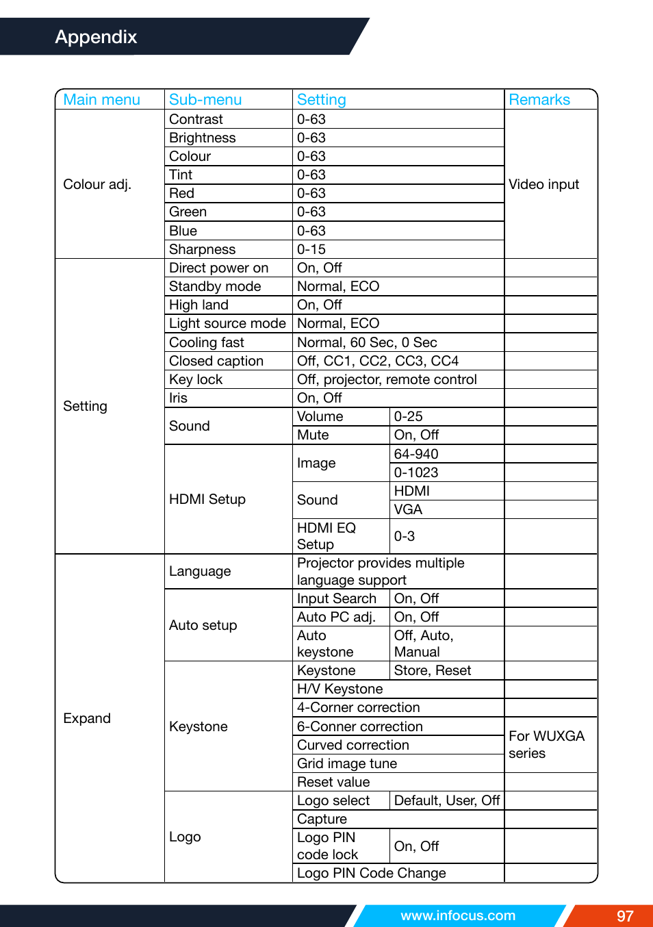 Appendix | InFocus IN1026 Advanced 4200-Lumen WXGA 3LCD Projector User Manual | Page 97 / 131
