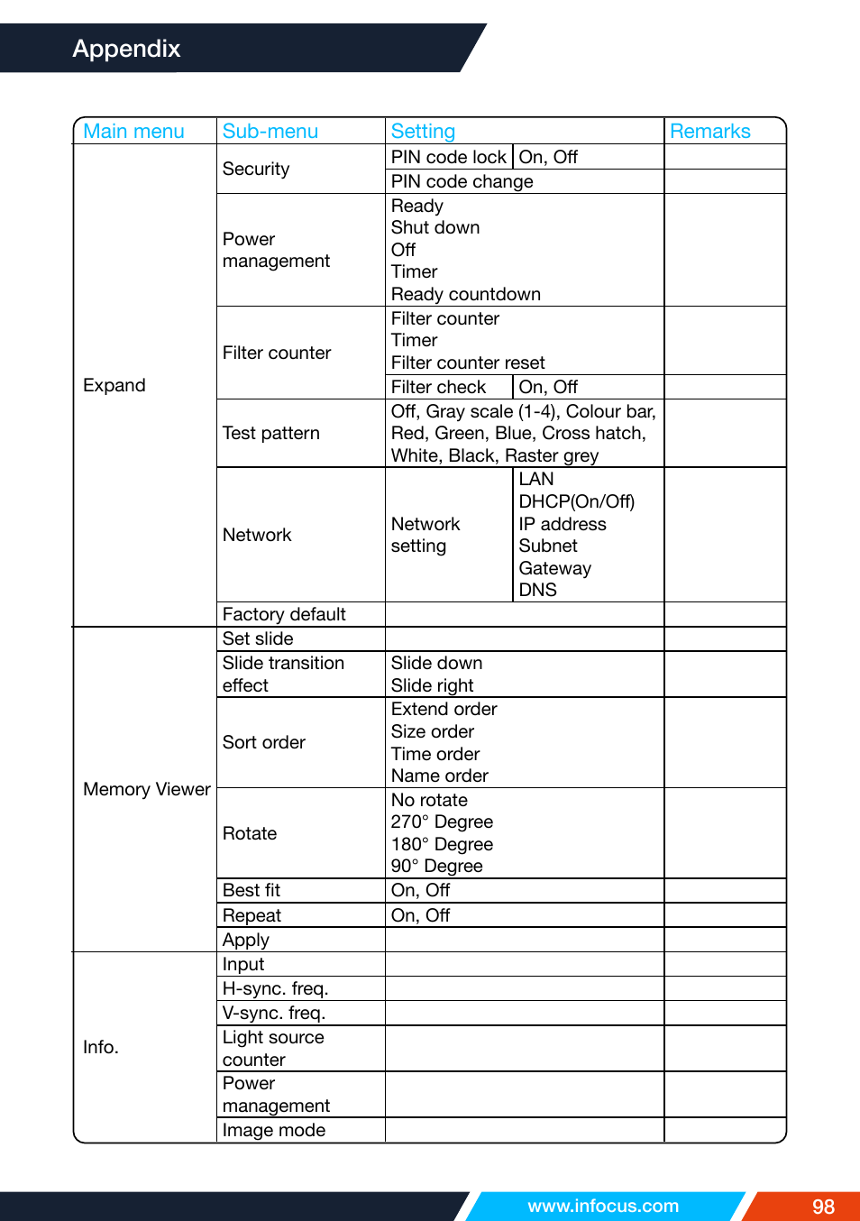 Appendix | InFocus IN1026 Advanced 4200-Lumen WXGA 3LCD Projector User Manual | Page 98 / 131