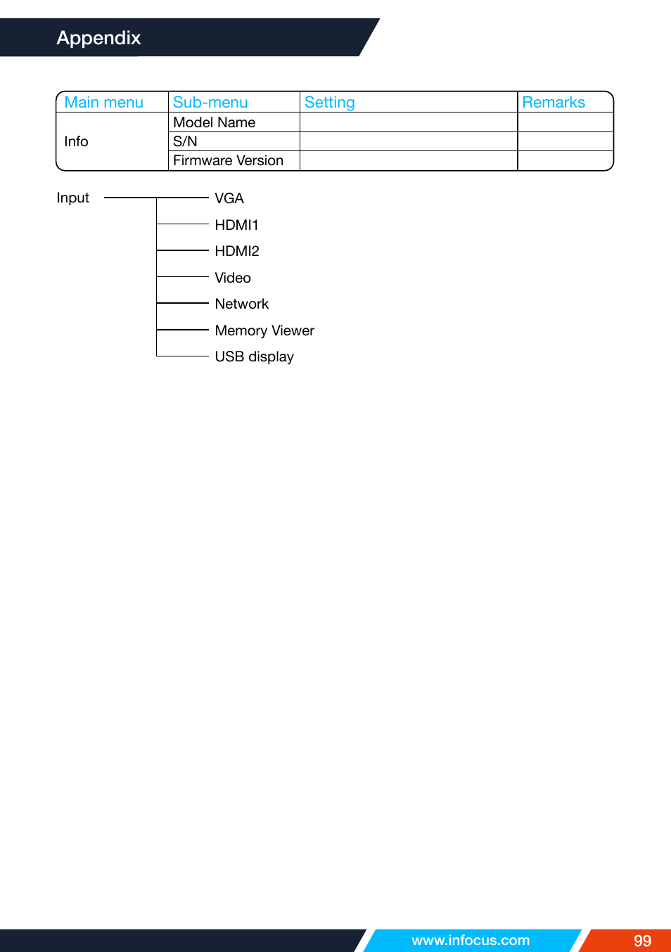 Appendix | InFocus IN1026 Advanced 4200-Lumen WXGA 3LCD Projector User Manual | Page 99 / 131