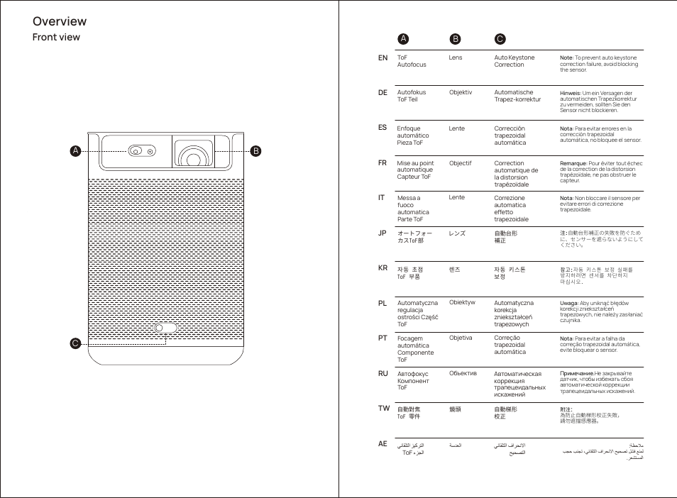 Overview, Front view | Xgimi MoGo 2 Pro 400-Lumen Full HD Portable DLP Wireless Projector User Manual | Page 3 / 54