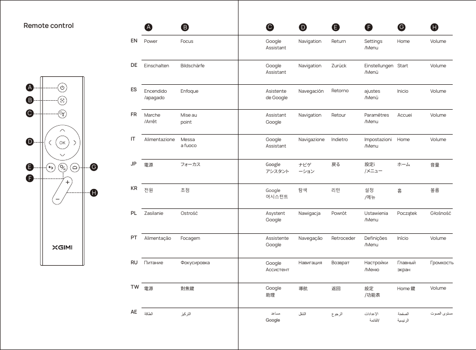 Remote control | Xgimi MoGo 2 Pro 400-Lumen Full HD Portable DLP Wireless Projector User Manual | Page 5 / 54