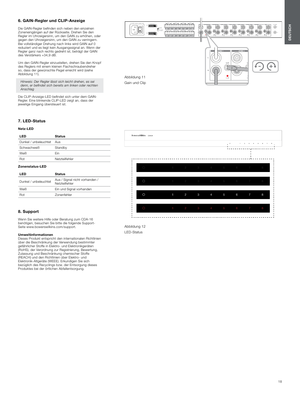 Gain-regler und clip-anzeige, Led-status, Support | Gain-regler und clip-anzeige 5 | Bowers & Wilkins CDA-16 16-Channel 8 Zone Distribution Amplifier User Manual | Page 18 / 73