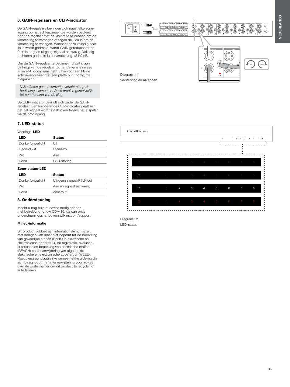 Gain-regelaars en clip-indicator, Led-status, Ondersteuning | Gain-regelaars en clip-indicator 5, Ondersteuning 5 | Bowers & Wilkins CDA-16 16-Channel 8 Zone Distribution Amplifier User Manual | Page 42 / 73