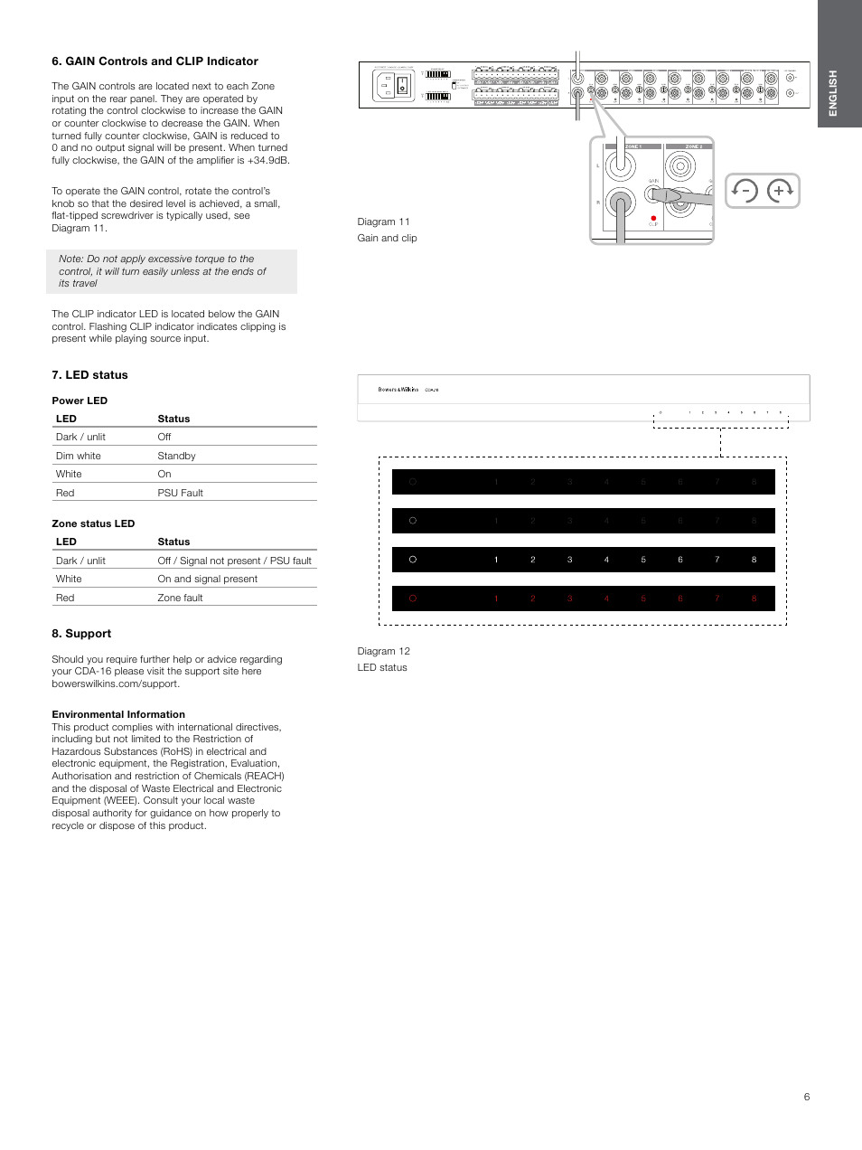 Gain controls and clip indicator, Led status, Support | Gain controls and clip indicator 6 | Bowers & Wilkins CDA-16 16-Channel 8 Zone Distribution Amplifier User Manual | Page 6 / 73